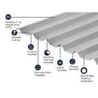 Cladco 34/1000 Box Profile Polyester Paint Coated 0.7mm Metal Roof Sheet (White) - All Sizes