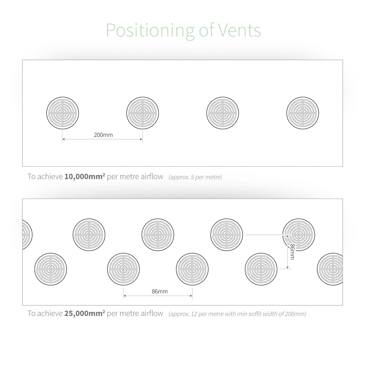 Circular Soffit Vents (5 Pack)