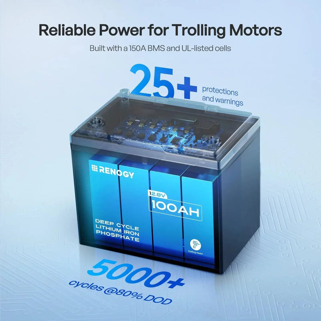 12V 100Ah Trolling Motor Lithium Iron Phosphate Battery with Bluetooth | Core Series