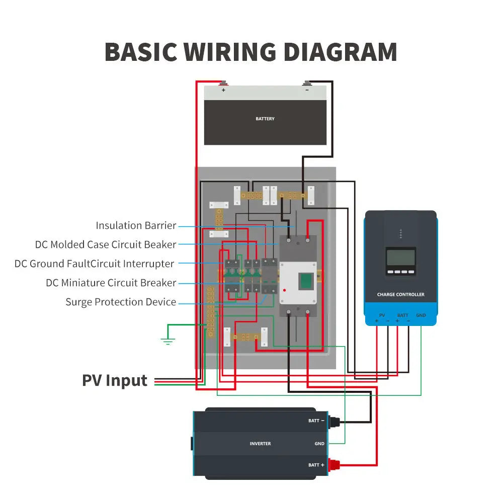 DC Circuit Breaker Box
