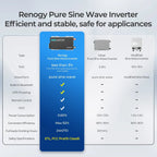 3000W/2000W/1000W 12V Pure Sine Wave Inverter with UPS Transfer Switch