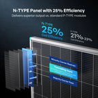 100/175/200W N-Type Solar Panel