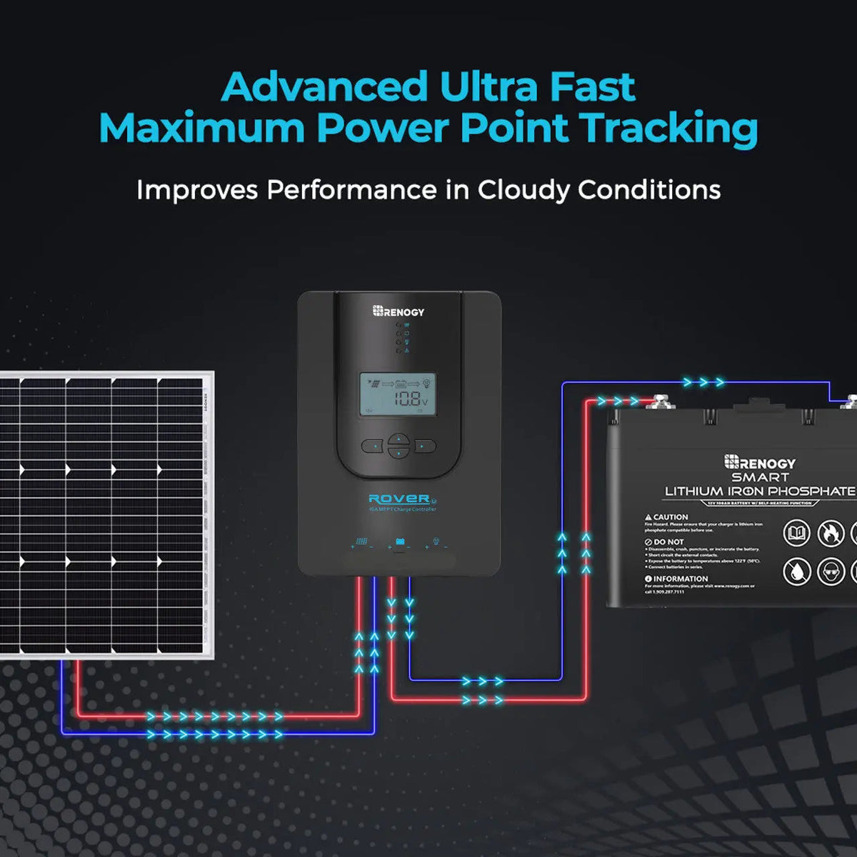 Rover Li 20 Amp MPPT Solar Charge Controller