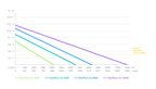 Red Sea ReefRun range of DC Pumps (Excluding Controller)