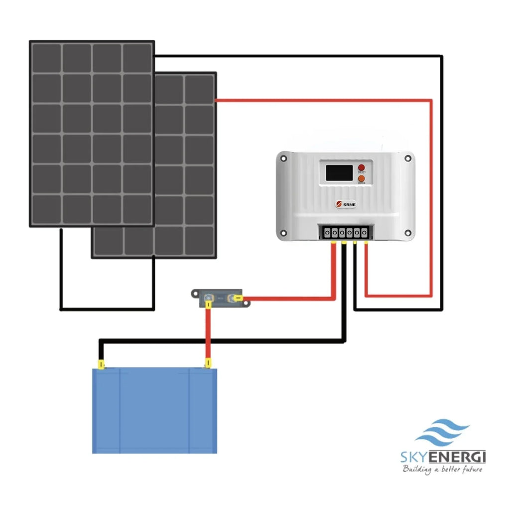 Victron 380 Watt Solar Panel & SRNE MPPT Shiner 2430 Charge Controller, Cable, Mounting & Gland.