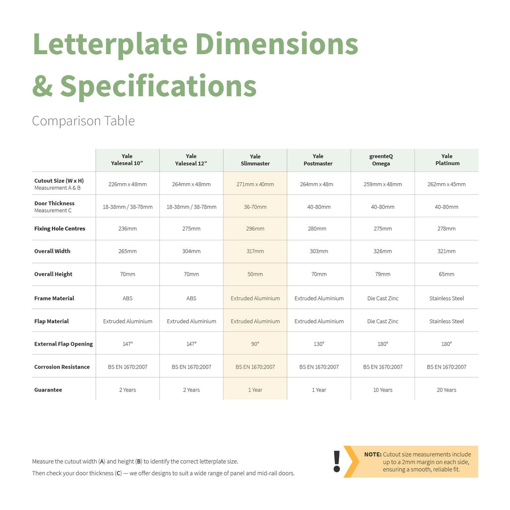 Yale Slimmaster 12" Letterplate
