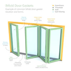 Smart-Compatible Bifold Door Gasket