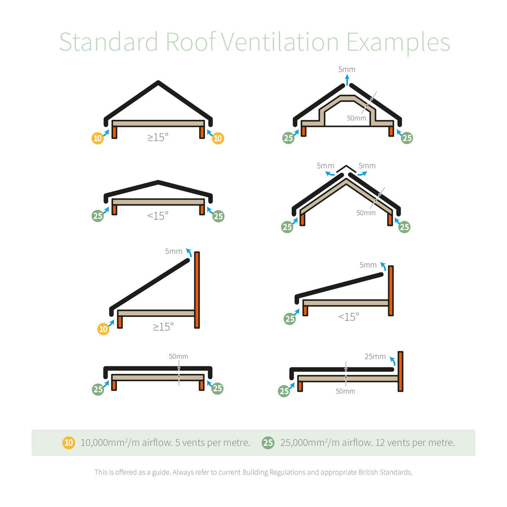 Circular Soffit Vents (5 Pack)