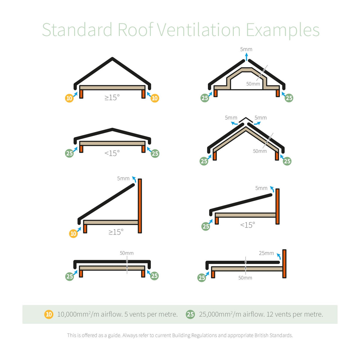 Circular Soffit Vents (5 Pack)