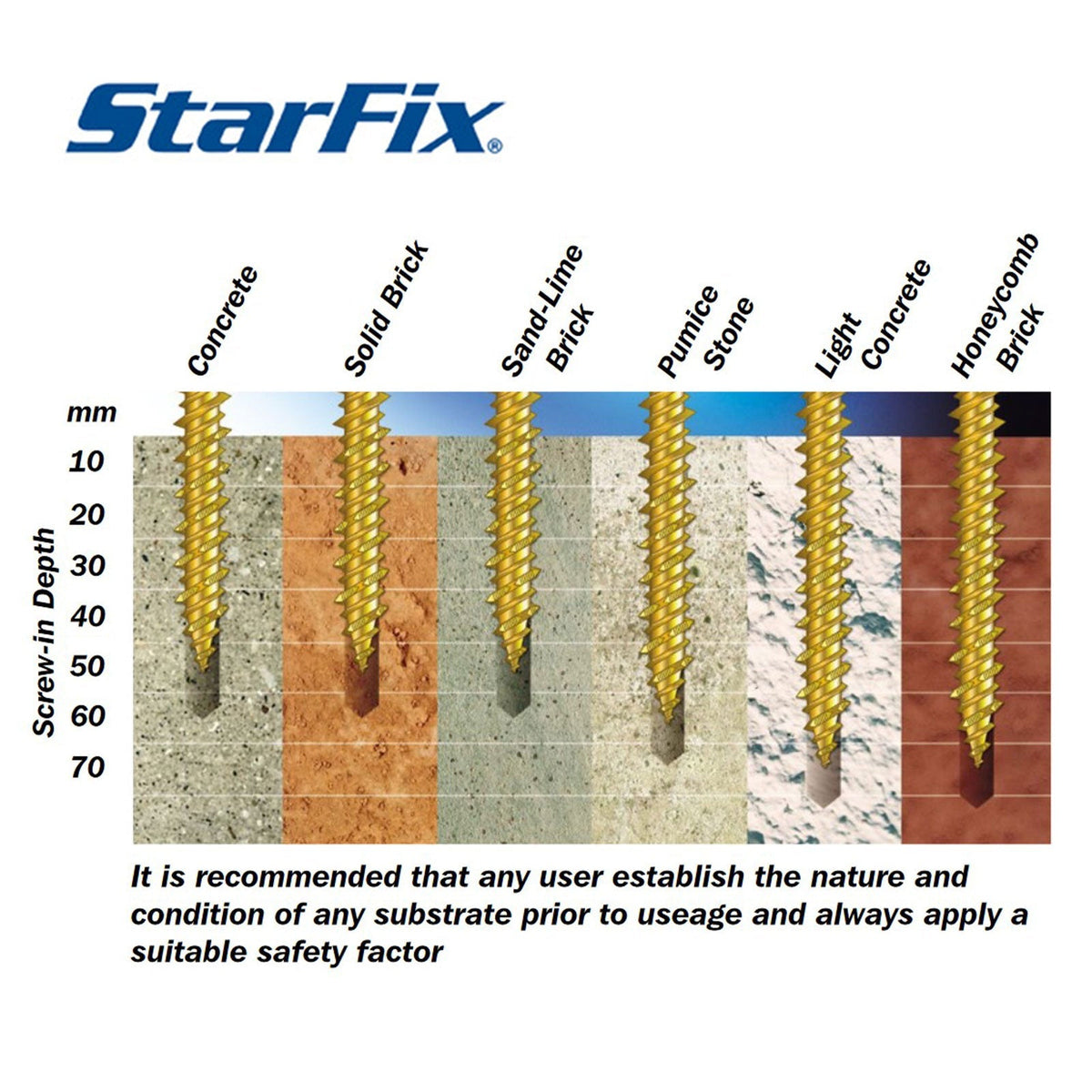 7.5mm StarFix FFT Countersunk Masonry Screws (100 Pack)