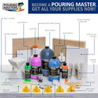 Pouring Masters Titanium White Ready to Pour Acrylic Pouring Paint - Premium 64-Ounce Pre-Mixed Fluid Acrylic Paint - Fluid Art Supplies for Canvas, Wood, Paper, Tile & Rocks