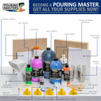 Pouring Masters Magic Aqua/Violet Iridescent Special Effectsr Acrylic Pouring Paint - Premium 32-Ounce Pre-Mixed Fluid Acrylic Paint - Fluid Art Supplies for Canvas, Wood, Paper, Tile & Rocks
