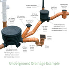 Underground 110mm Pipe (3m)