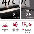 Outdoor Solar HN Luminaire Yoko IP44 3000K 150lm Motion Sensor