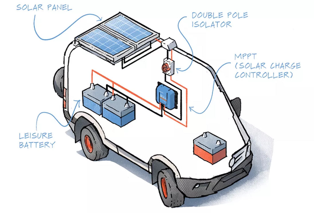 210W Self-Adhesive Monocrystalline Fibreglass Semi-Flexible Solar Panels with MC4 Connectors