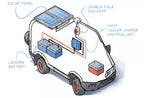 210W Self-Adhesive Monocrystalline Fibreglass Semi-Flexible Solar Panels with MC4 Connectors