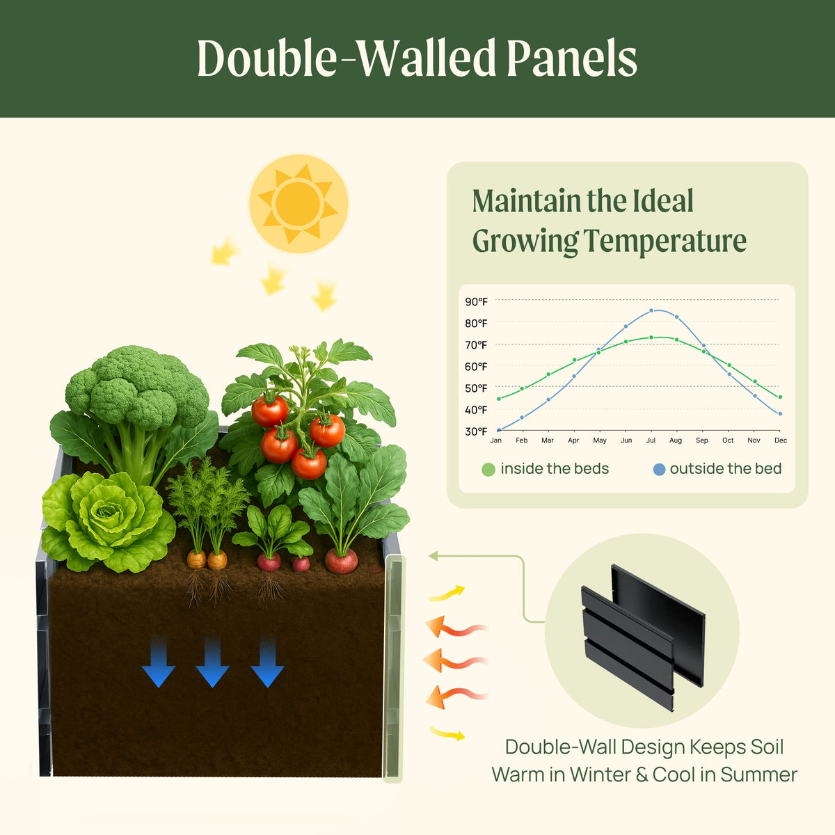 32" Extra Tall Modern Pro 42" x 83" Metal Raised Garden Bed - With Intermediate Floor