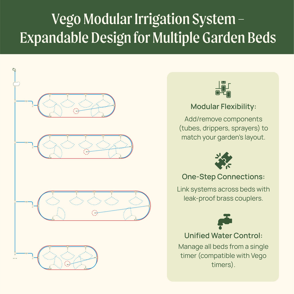 Vego Irrigation Kit