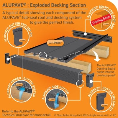 Alupave Gutter End Cap