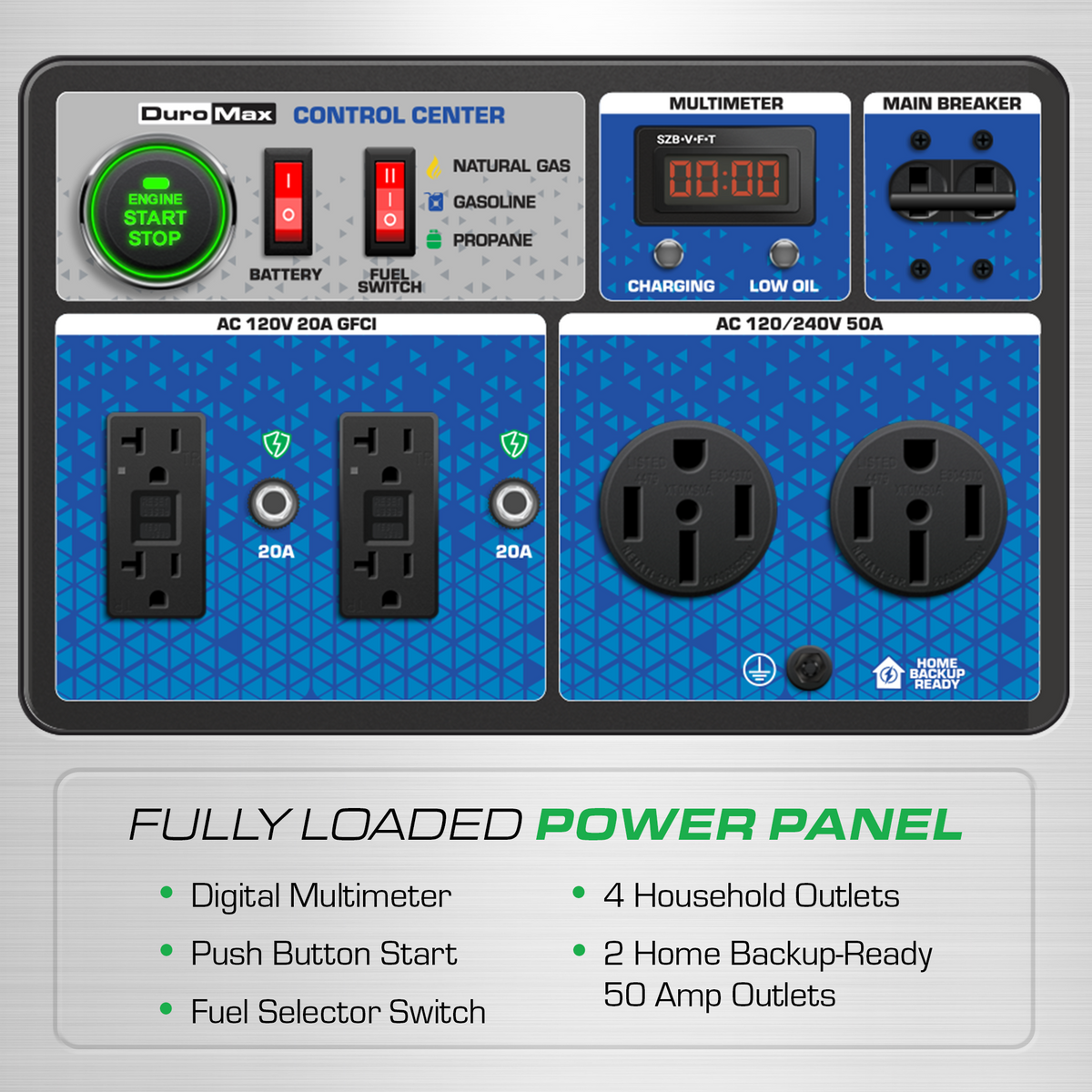 15,000 Watt Electric Start Tri Fuel EFI Portable Generator