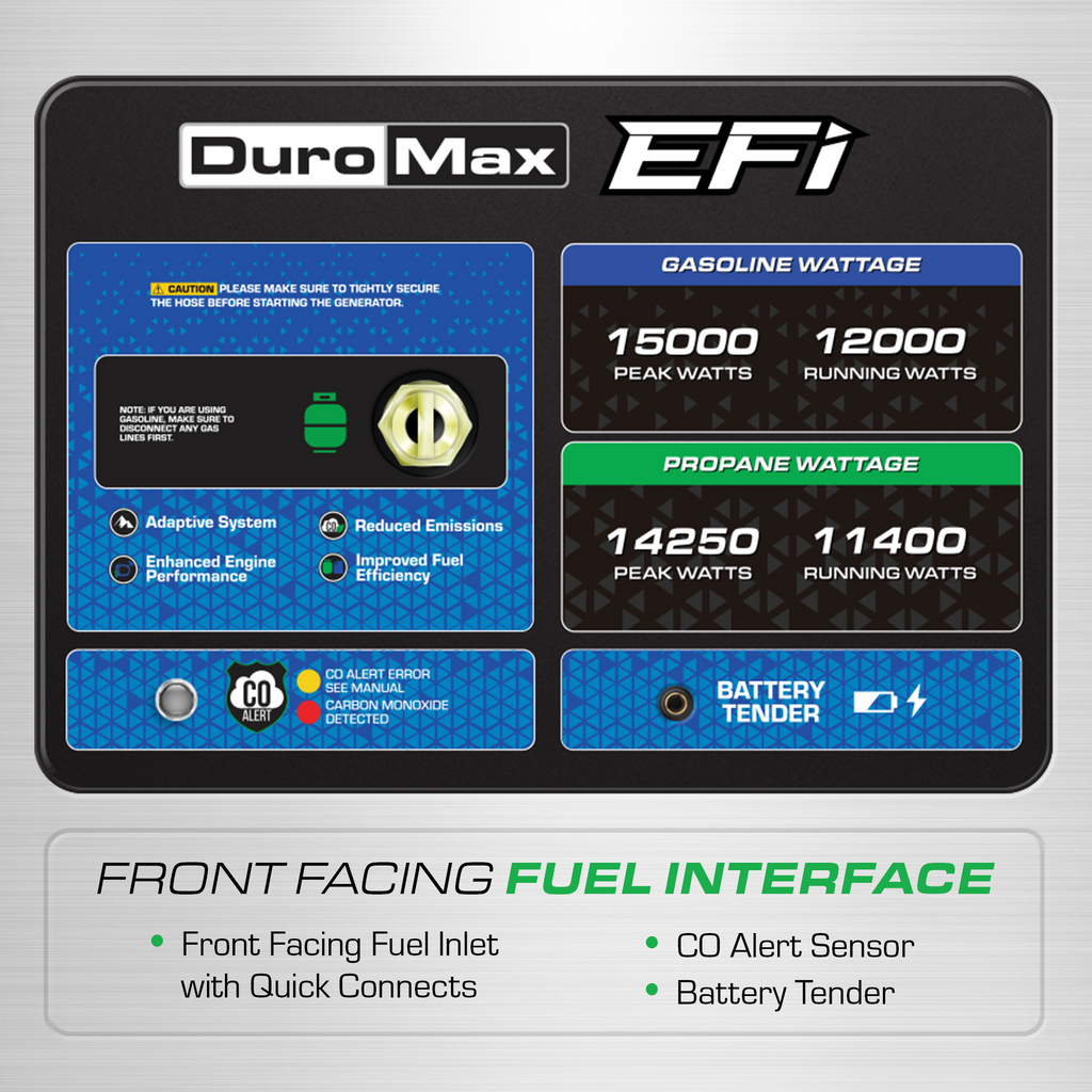 15,000 Watt Electric Start Dual Fuel EFI Portable Generator