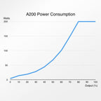 Abyzz A200 IPU-10M US 3,800GPH DC Pump