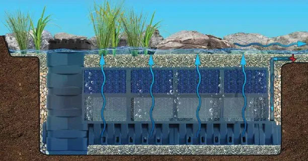 Aquascape Filterblox Module