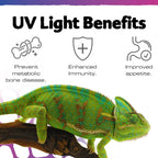 Exo Terra TerraSky UV UVB LED Terrarium Bulb