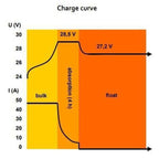Victron 24V 60A Multi-Bank Centaur 24/60 (3) Uin 90-265VAC/45-65Hz Battery Charger