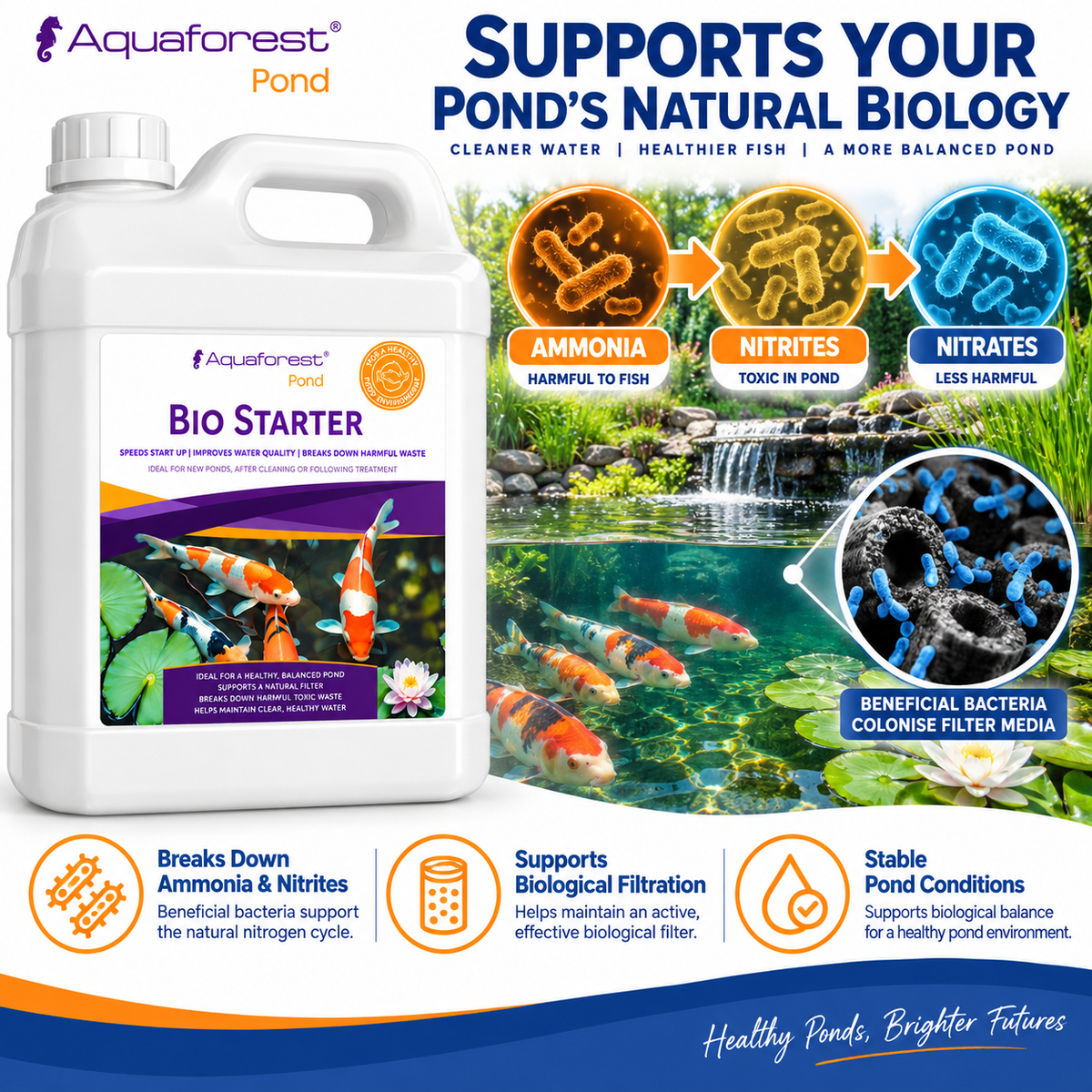 Aquaforest Bio Starter 1L – Nitrifying Bacteria for Garden Ponds