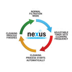 Nexus Automatic System for Pump Setup (220/320)