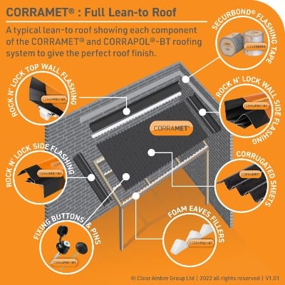 Corramet Corrugated Roof Sheet Kit Including Fixings