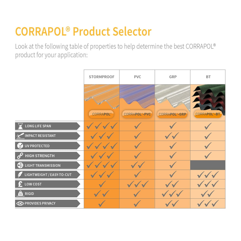 Corrugated Sheet Fixing Buttons
