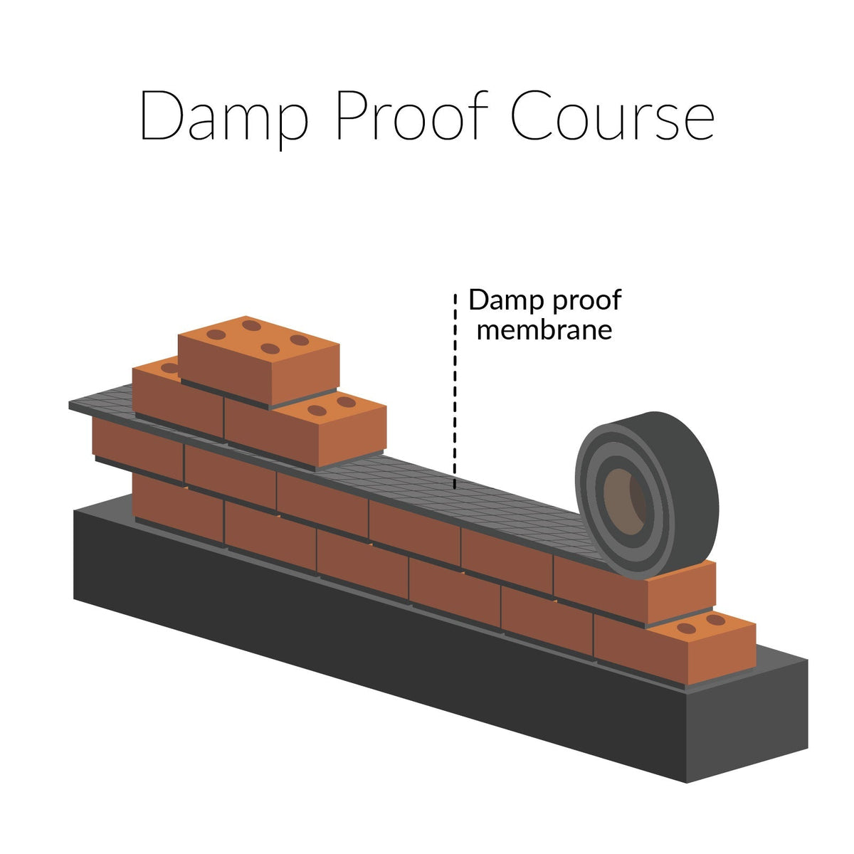 112mm Damp Proof Course (30m)