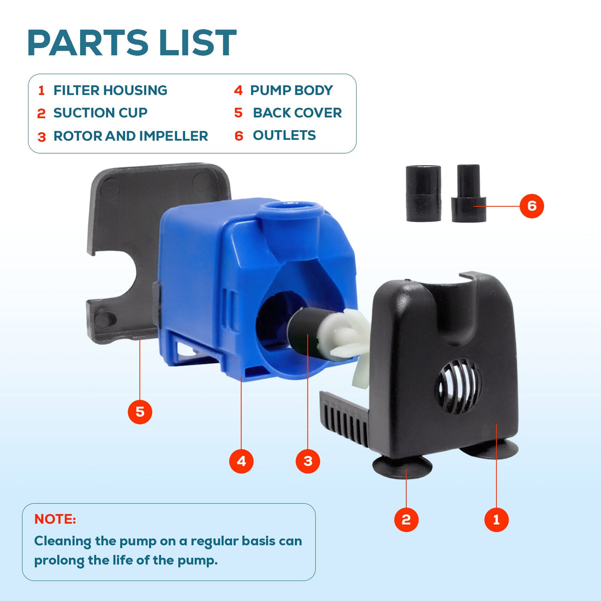 Aqua Dream 132 GPH Submersible Pump Powerhead