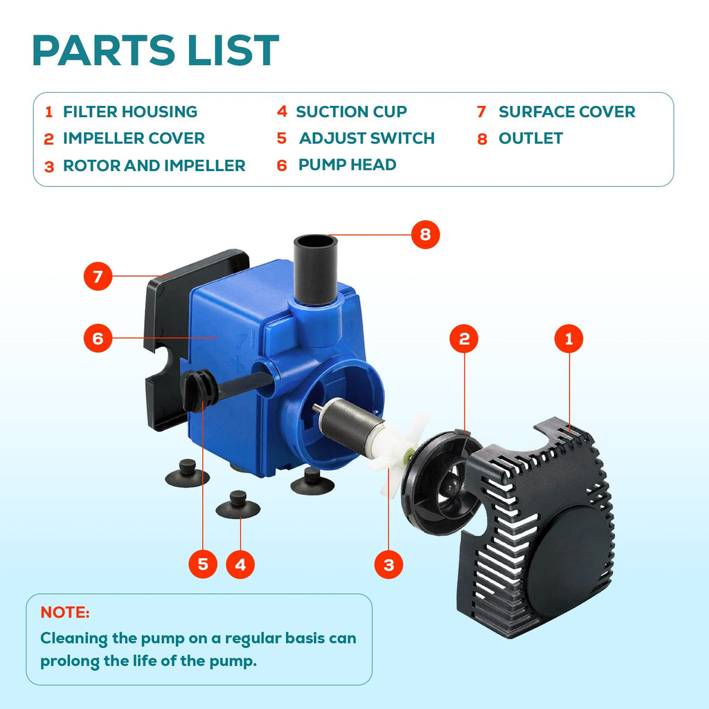 Aqua Dream 210 GPH Adjustable Submersible Pump Powerhead