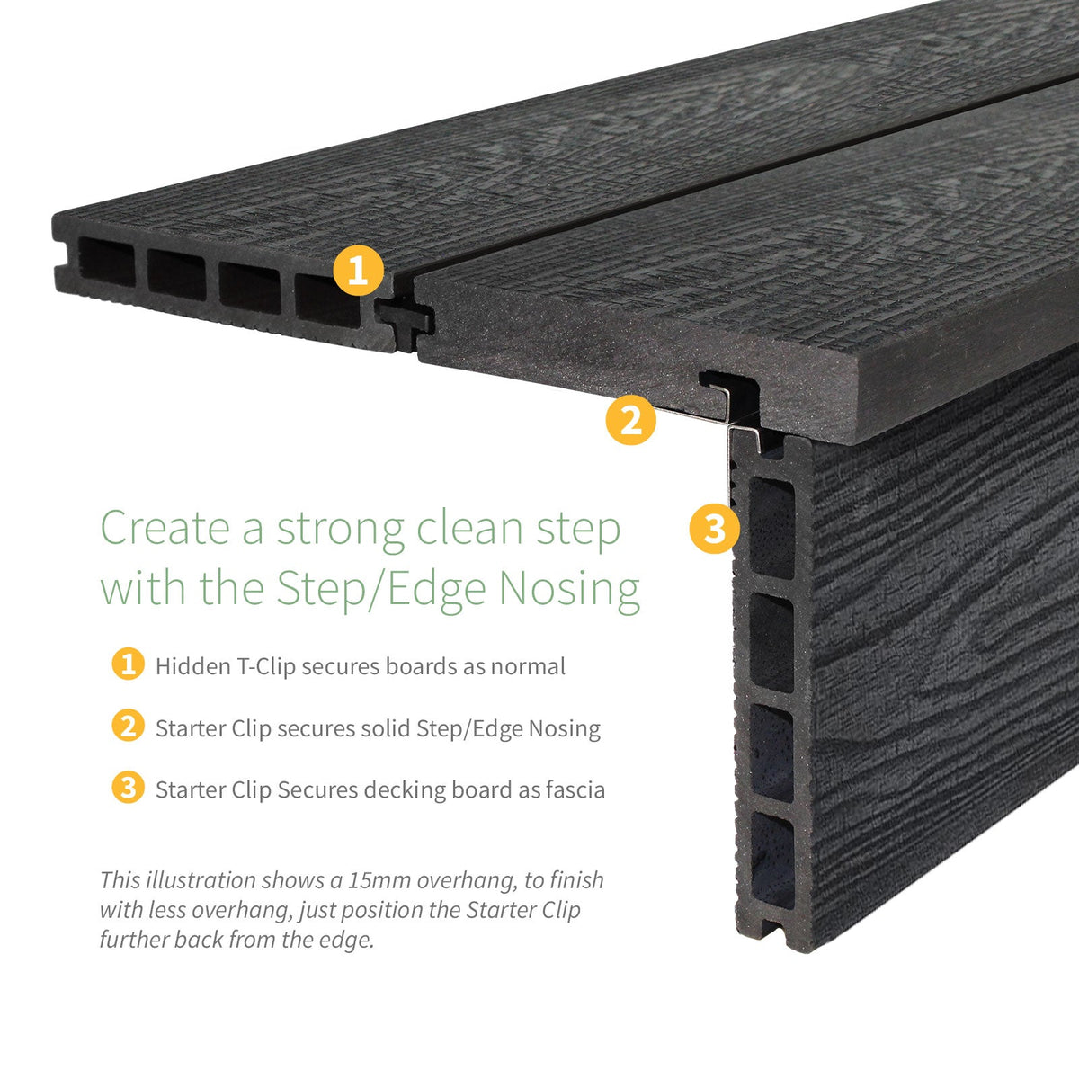 Decking Hollow Board