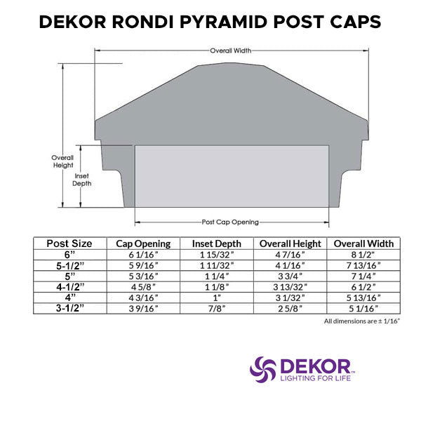 Dekor Pyramid Post Cap Lights