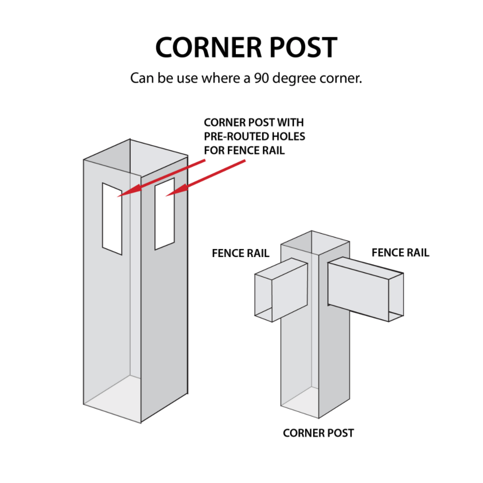 Corner Post