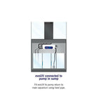 Evolution Aqua evo25S UV Steriliser