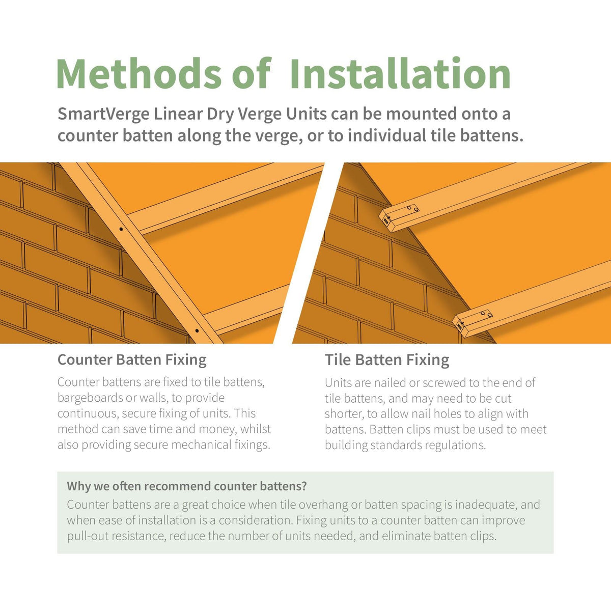 SmartVerge Linear Dry Verge Eaves End Cap