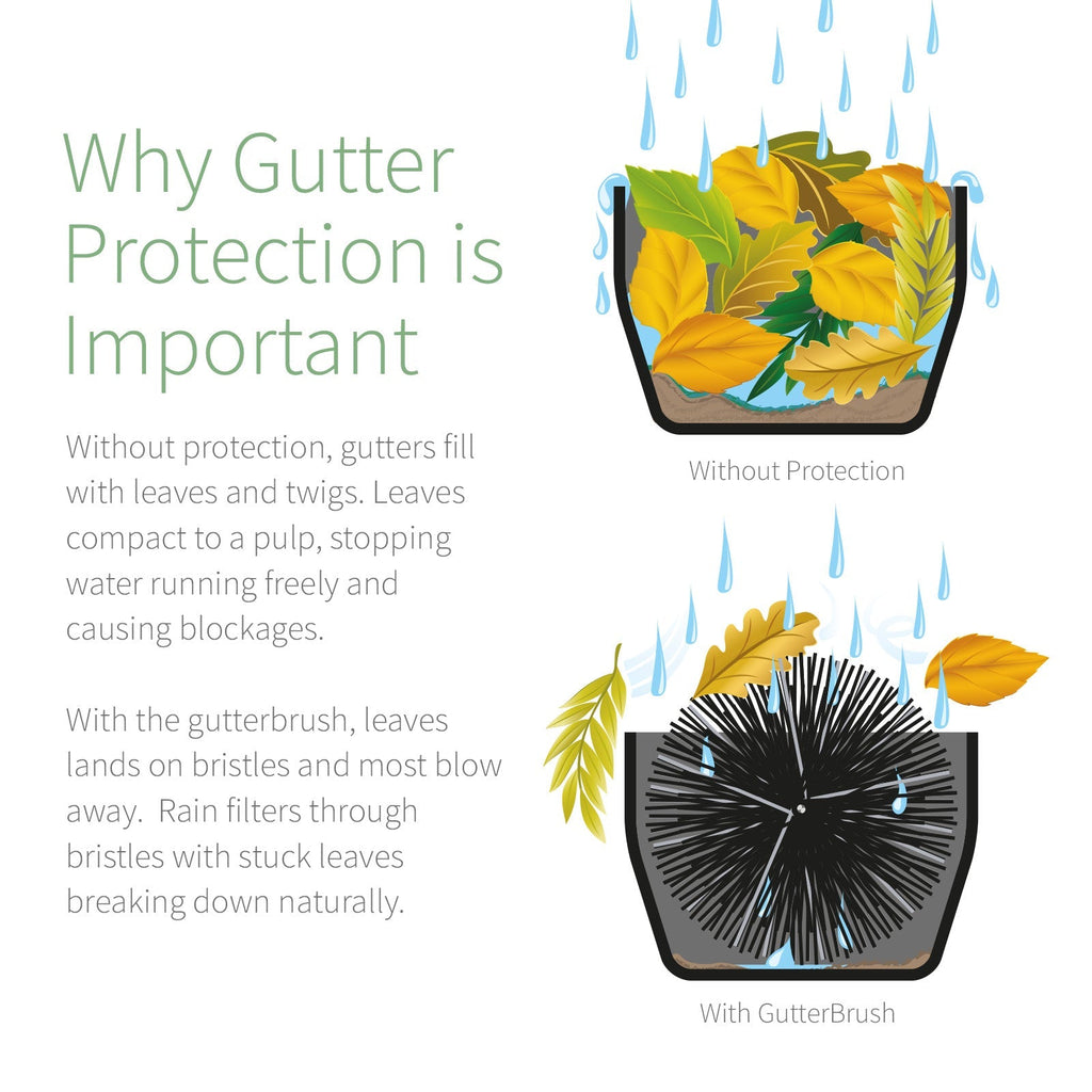 FloPlast Gutter Brush Leaf Guard (4m)