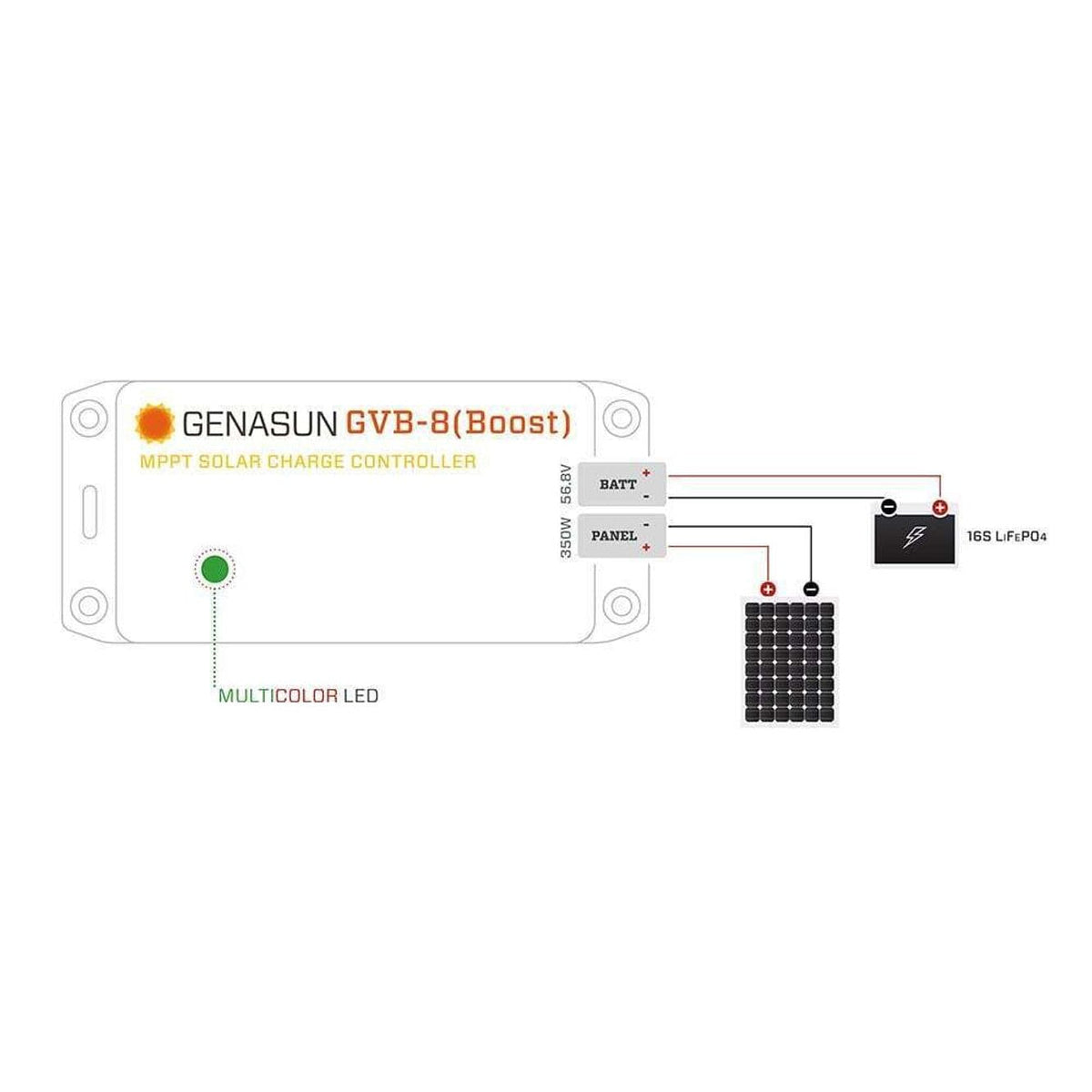 Genasun 8A MPPT 48V Voltage Boost (56.8V Lithium) Solar Charge Controller