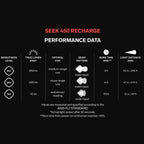 Seek 450 Recharge Headlamp