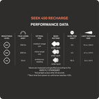 Seek 450 Recharge Headlamp