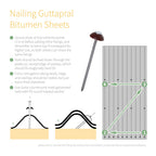 Gutta Bitumen Gable Angle