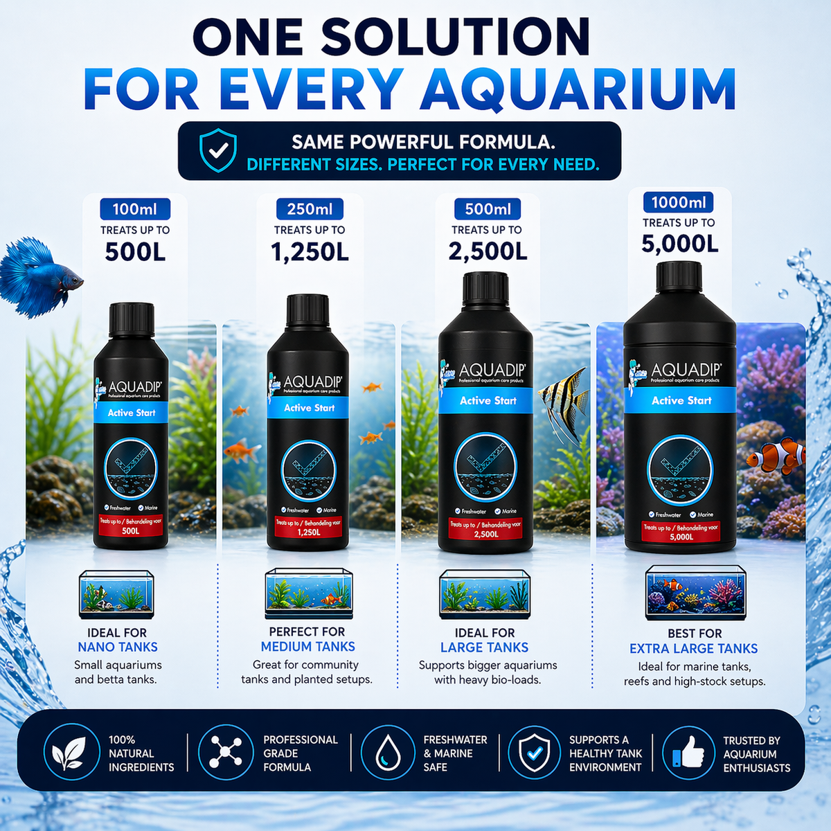 AQUADIP Active Start – Fast-Acting Bacterial Booster for Aquarium Stability