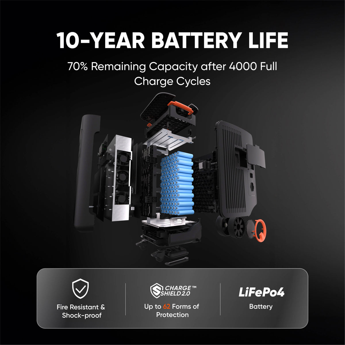 Jackery Explorer 5000 Plus 10kWh 7200W LiFePO4 Expandable Whole Home Backup Power System