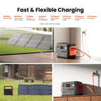 Jackery 1500 v2 2200W 1536Wh LiFePO4 Portable Power Station