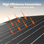 Jackery SolarSaga 40W Mini Solar Panel Foldable Monocrystalline Portable Solar Charger